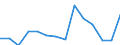 Unit of measure: Percentage / Sex: Total / Indicator on migration: Share of foreign citizens who have acquired citizenship / Geopolitical entity (reporting): Liechtenstein