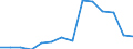 Unit of measure: Percentage / Sex: Total / Indicator on migration: Share of EU citizens who have acquired citizenship / Geopolitical entity (reporting): Latvia