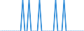 Unit of measure: Person / Country of citizenship: European Union - 27 countries (from 2020) / Sex: Total / Age class: Total / Geopolitical entity (reporting): Finland