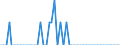 Unit of measure: Person / Country of citizenship: European Union - 27 countries (from 2020) / Sex: Total / Age class: Total / Geopolitical entity (reporting): Norway