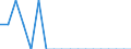 Country of citizenship: European Union - 27 countries (from 2020) / Applicant type: Total / Sex: Total / Unit of measure: Person / Age class: Total / Geopolitical entity (reporting): Slovenia