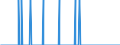 Unit of measure: Person / Country of citizenship: European Union - 27 countries (from 2020) / Sex: Total / Age class: Total / Applicant type: Asylum applicant / Geopolitical entity (reporting): Czechia