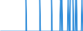 Unit of measure: Person / Country of citizenship: European Union - 27 countries (from 2020) / Sex: Total / Age class: Total / Applicant type: Asylum applicant / Geopolitical entity (reporting): Spain