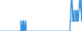 Maßeinheit: Person / Land der Staatsangehörigkeit: Europäische Union - 27 Länder (ab 2020) / Geschlecht: Insgesamt / Altersklasse: Insgesamt / Art des Antrags: Asylbewerber / Geopolitische Meldeeinheit: Frankreich