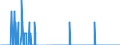 Unit of measure: Person / Country of citizenship: European Union - 27 countries (from 2020) / Sex: Total / Age class: Total / Applicant type: Asylum applicant / Geopolitical entity (reporting): Italy