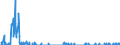 Unit of measure: Person / Country of citizenship: European Union - 27 countries (from 2020) / Sex: Total / Age class: Total / Applicant type: Asylum applicant / Geopolitical entity (reporting): Finland