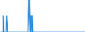 Unit of measure: Person / Country of citizenship: European Union - 27 countries (from 2020) / Sex: Total / Age class: Total / Applicant type: Asylum applicant / Geopolitical entity (reporting): Liechtenstein