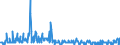 Maßeinheit: Person / Land der Staatsangehörigkeit: Europäische Union - 27 Länder (ab 2020) / Geschlecht: Insgesamt / Altersklasse: Insgesamt / Art des Antrags: Asylbewerber / Geopolitische Meldeeinheit: Schweiz