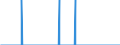 Maßeinheit: Person / Land der Staatsangehörigkeit: Europäische Union - 27 Länder (ab 2020) / Geschlecht: Insgesamt / Altersklasse: Insgesamt / Art des Antrags: Erstmalige Asylbewerber / Geopolitische Meldeeinheit: Tschechien