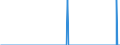 Unit of measure: Person / Country of citizenship: European Union - 27 countries (from 2020) / Sex: Total / Age class: Total / Applicant type: First time applicant / Geopolitical entity (reporting): Greece