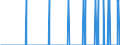 Unit of measure: Person / Country of citizenship: European Union - 27 countries (from 2020) / Sex: Total / Age class: Total / Applicant type: First time applicant / Geopolitical entity (reporting): Spain