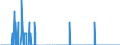 Maßeinheit: Person / Land der Staatsangehörigkeit: Europäische Union - 27 Länder (ab 2020) / Geschlecht: Insgesamt / Altersklasse: Insgesamt / Art des Antrags: Erstmalige Asylbewerber / Geopolitische Meldeeinheit: Italien