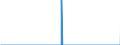 Maßeinheit: Person / Land der Staatsangehörigkeit: Europäische Union - 27 Länder (ab 2020) / Geschlecht: Insgesamt / Altersklasse: Insgesamt / Art des Antrags: Erstmalige Asylbewerber / Geopolitische Meldeeinheit: Slowakei