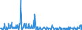 Maßeinheit: Person / Land der Staatsangehörigkeit: Europäische Union - 27 Länder (ab 2020) / Geschlecht: Insgesamt / Altersklasse: Insgesamt / Art des Antrags: Erstmalige Asylbewerber / Geopolitische Meldeeinheit: Schweiz