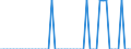 Maßeinheit: Person / Land der Staatsangehörigkeit: Europäische Union - 27 Länder (ab 2020) / Geschlecht: Insgesamt / Altersklasse: Insgesamt / Art des Antrags: Folgeantragsteller / Geopolitische Meldeeinheit: Belgien