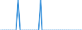 Unit of measure: Person / Country of citizenship: European Union - 27 countries (from 2020) / Sex: Total / Age class: Total / Applicant type: Subsequent applicant / Geopolitical entity (reporting): Germany