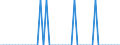 Unit of measure: Person / Country of citizenship: European Union - 27 countries (from 2020) / Sex: Total / Age class: Total / Applicant type: Subsequent applicant / Geopolitical entity (reporting): France