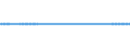 Unit of measure: Person / Country of citizenship: Czechia / Geopolitical entity (reporting): Italy