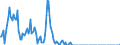 Unit of measure: Person / Country of citizenship: Czechia / Geopolitical entity (reporting): United Kingdom