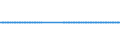 Unit of measure: Person / Country of citizenship: Denmark / Geopolitical entity (reporting): Belgium