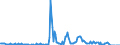 Person / Bulgarien / Deutschland (bis 1990 früheres Gebiet der BRD)