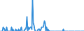 Person / Tschechien / Schweden