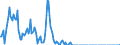 Person / Tschechien / Vereinigtes Königreich