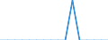 Unit of measure: Person / Country of citizenship: European Union - 27 countries (from 2020) / Sex: Total / Age class: Total / Decision: Total / Geopolitical entity (reporting): Greece