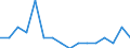 Maßeinheit: Person / Land der Staatsangehörigkeit: Europäische Union - 27 Länder (ab 2020) / Geschlecht: Insgesamt / Altersklasse: Insgesamt / Entscheidung: Insgesamt / Geopolitische Meldeeinheit: Frankreich