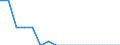 Unit of measure: Person / Country of citizenship: European Union - 27 countries (from 2020) / Sex: Total / Age class: Total / Decision: Total / Geopolitical entity (reporting): Austria