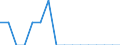 Maßeinheit: Person / Land der Staatsangehörigkeit: Europäische Union - 27 Länder (ab 2020) / Geschlecht: Insgesamt / Altersklasse: Insgesamt / Entscheidung: Insgesamt / Geopolitische Meldeeinheit: Slowenien