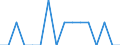 Unit of measure: Person / Country of citizenship: European Union - 27 countries (from 2020) / Sex: Total / Age class: Total / Decision: Total / Geopolitical entity (reporting): Finland