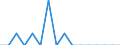 Unit of measure: Person / Country of citizenship: European Union - 27 countries (from 2020) / Sex: Total / Age class: Total / Decision: Total / Geopolitical entity (reporting): Liechtenstein