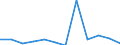 Unit of measure: Person / Country of citizenship: European Union - 27 countries (from 2020) / Sex: Total / Age class: Total / Decision: Total / Geopolitical entity (reporting): United Kingdom