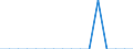 Unit of measure: Person / Country of citizenship: European Union - 27 countries (from 2020) / Sex: Total / Age class: Total / Decision: Geneva Convention status / Geopolitical entity (reporting): Belgium