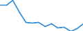 Unit of measure: Person / Country of citizenship: European Union - 27 countries (from 2020) / Sex: Total / Age class: Total / Decision: Total / Geopolitical entity (reporting): European Union - 27 countries (from 2020)