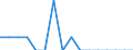 Unit of measure: Person / Country of citizenship: European Union - 27 countries (from 2020) / Sex: Total / Age class: Total / Decision: Total / Geopolitical entity (reporting): Liechtenstein