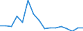 Unit of measure: Person / Country of citizenship: European Union - 27 countries (from 2020) / Sex: Total / Age class: Total / Decision: Total / Geopolitical entity (reporting): Switzerland