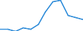 Unit of measure: Person / Country of citizenship: European Union - 27 countries (from 2020) / Sex: Total / Age class: Total / Decision: Total / Geopolitical entity (reporting): United Kingdom