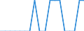 Unit of measure: Person / Country of citizenship: European Union - 27 countries (from 2020) / Sex: Total / Age class: Total / Decision: Total / Geopolitical entity (reporting): Greece