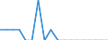 Unit of measure: Person / Country of citizenship: European Union - 27 countries (from 2020) / Sex: Total / Age class: Total / Decision: Total / Geopolitical entity (reporting): Liechtenstein