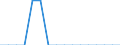 Unit of measure: Person / Country of citizenship: European Union - 27 countries (from 2020) / Sex: Total / Age class: Total / Decision: Total positive decisions / Geopolitical entity (reporting): Denmark