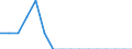 Maßeinheit: Person / Land der Staatsangehörigkeit: Europäische Union - 27 Länder (ab 2020) / Geschlecht: Insgesamt / Altersklasse: Insgesamt / Entscheidung: Gesamtzahl der positiven Beschlüssen / Geopolitische Meldeeinheit: Italien