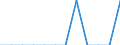 Unit of measure: Person / Country of citizenship: European Union - 27 countries (from 2020) / Sex: Total / Age class: Total / Decision: Total positive decisions / Geopolitical entity (reporting): United Kingdom