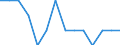 Unit of measure: Person / Country of citizenship: European Union - 27 countries (from 2020) / Sex: Total / Age class: Total / Decision: Positive decision / Geopolitical entity (reporting): European Union - 27 countries (from 2020)