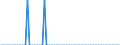 Person / Total / Bulgaria / Spain