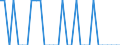 Person / Total / Bulgaria / Netherlands