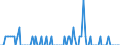 Person / Total / Bulgaria / Austria