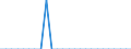 Person / Total / Bulgaria / Iceland