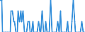 Person / Total / Czechia / Germany (until 1990 former territory of the FRG)